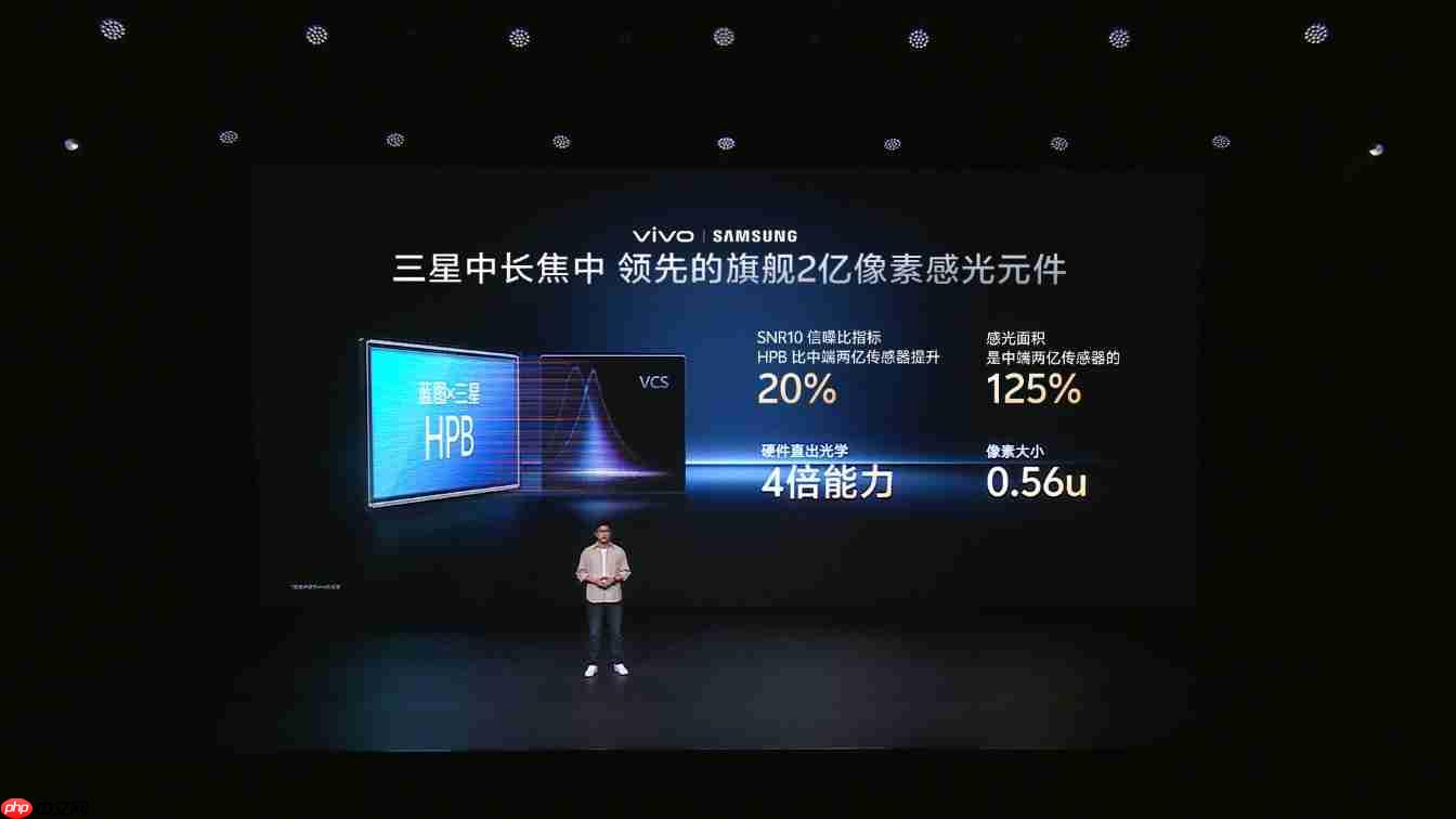 两亿像素定制传感器加持:vivo X300系列影像全面升级