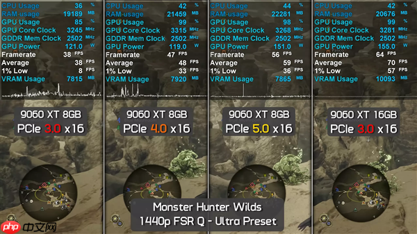 AMD RX 9060 XT 16GB才是玩家最佳之选：老外给出四大理由 你认同吗