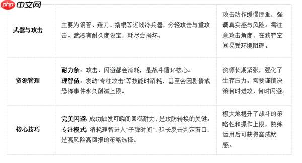 今日发售！《寂静岭f》：一段美丽与恐怖交织的昭和物语