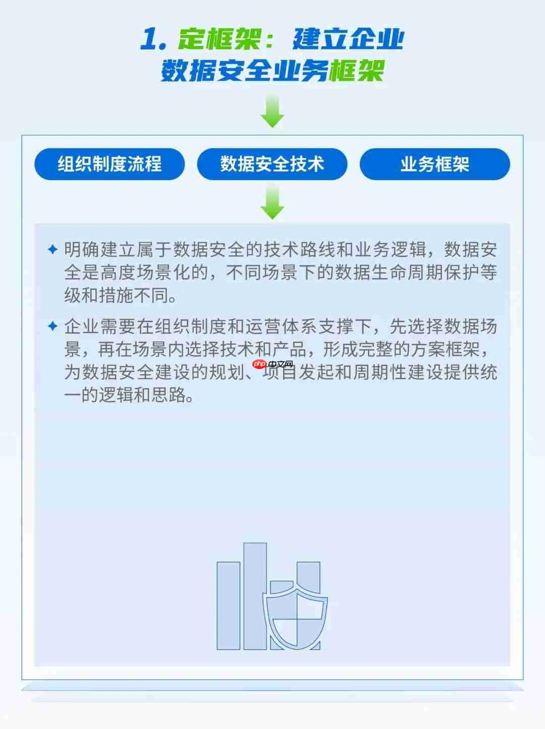 告别「难落地、不实用」：深信服数据安全平台以AI重塑数据安全