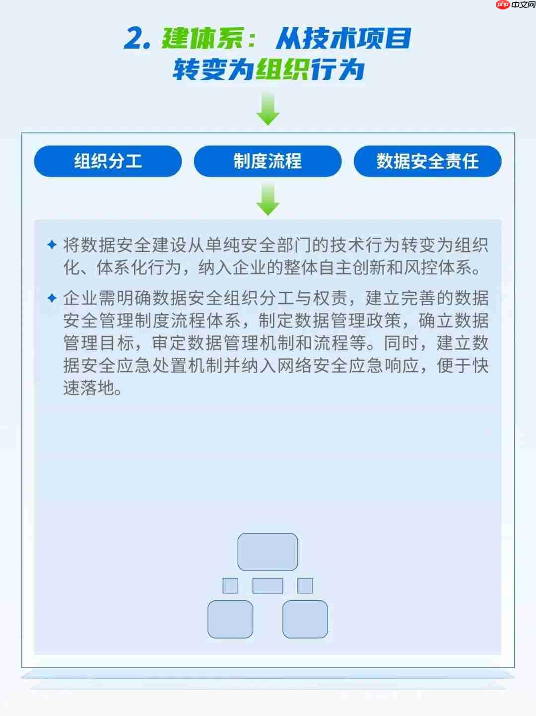 告别「难落地、不实用」：深信服数据安全平台以AI重塑数据安全