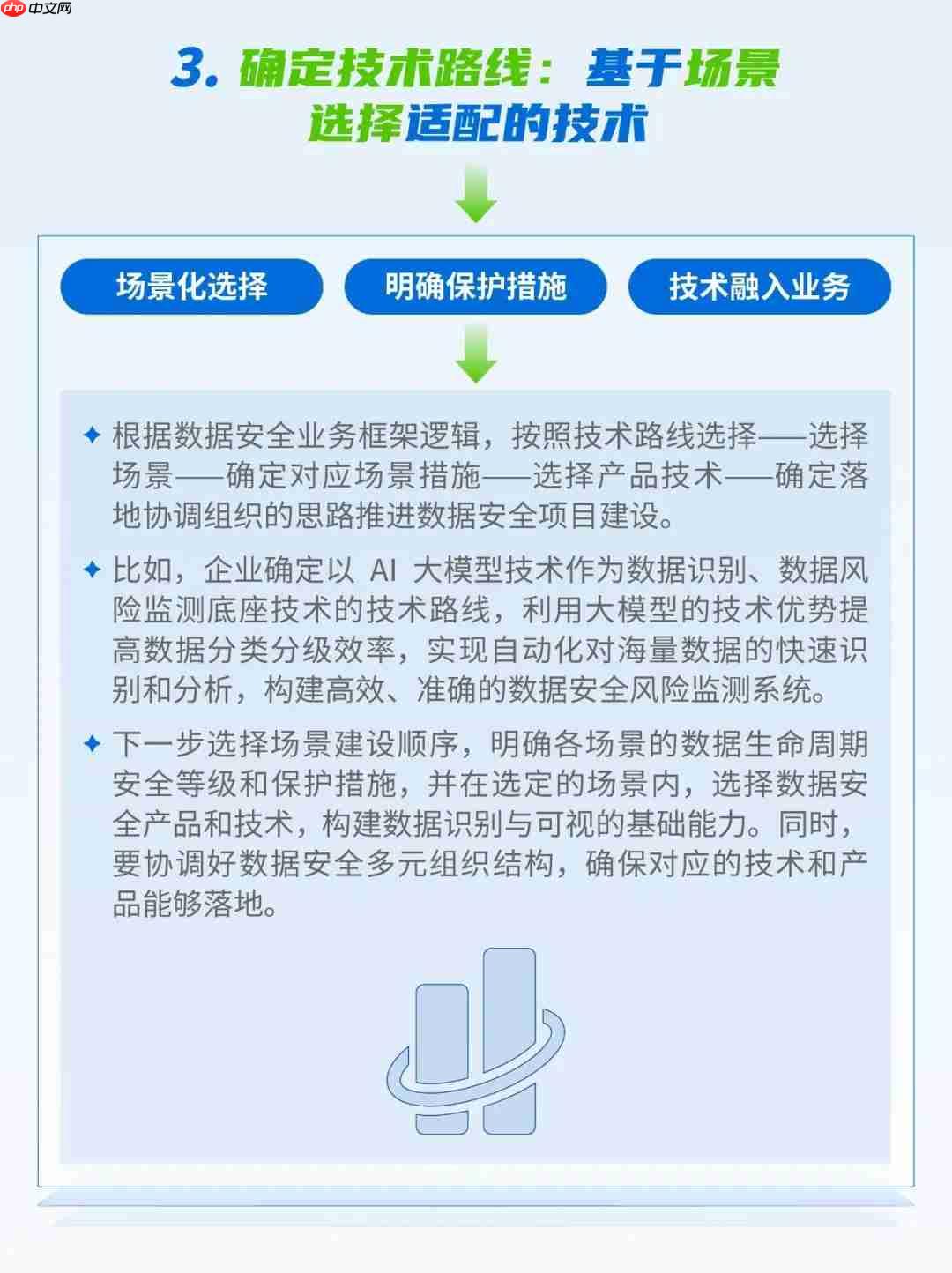 告别「难落地、不实用」：深信服数据安全平台以AI重塑数据安全