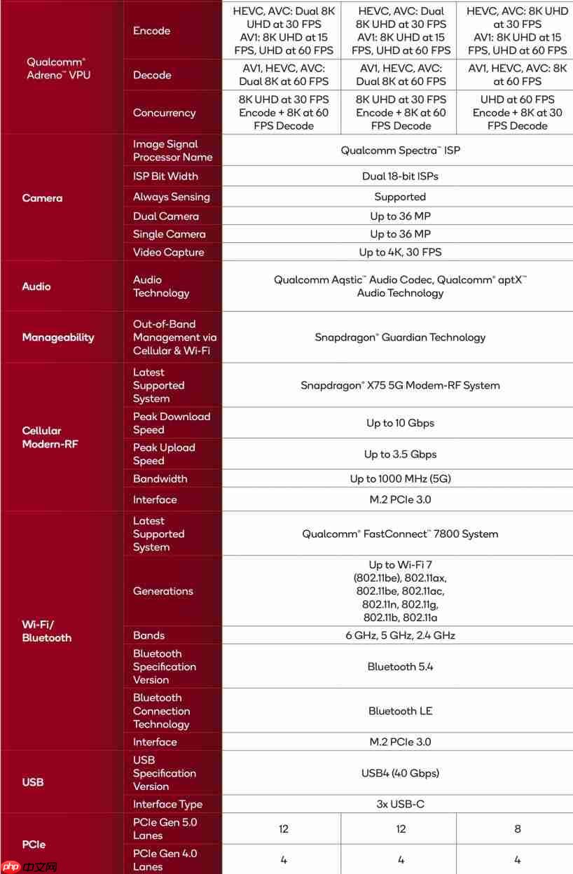 骁龙X2 Elite正式发布:共3个版本 最高配达18核