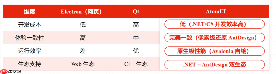 笃行至此,新程初启,AtomUI OSS 1.0 发布
