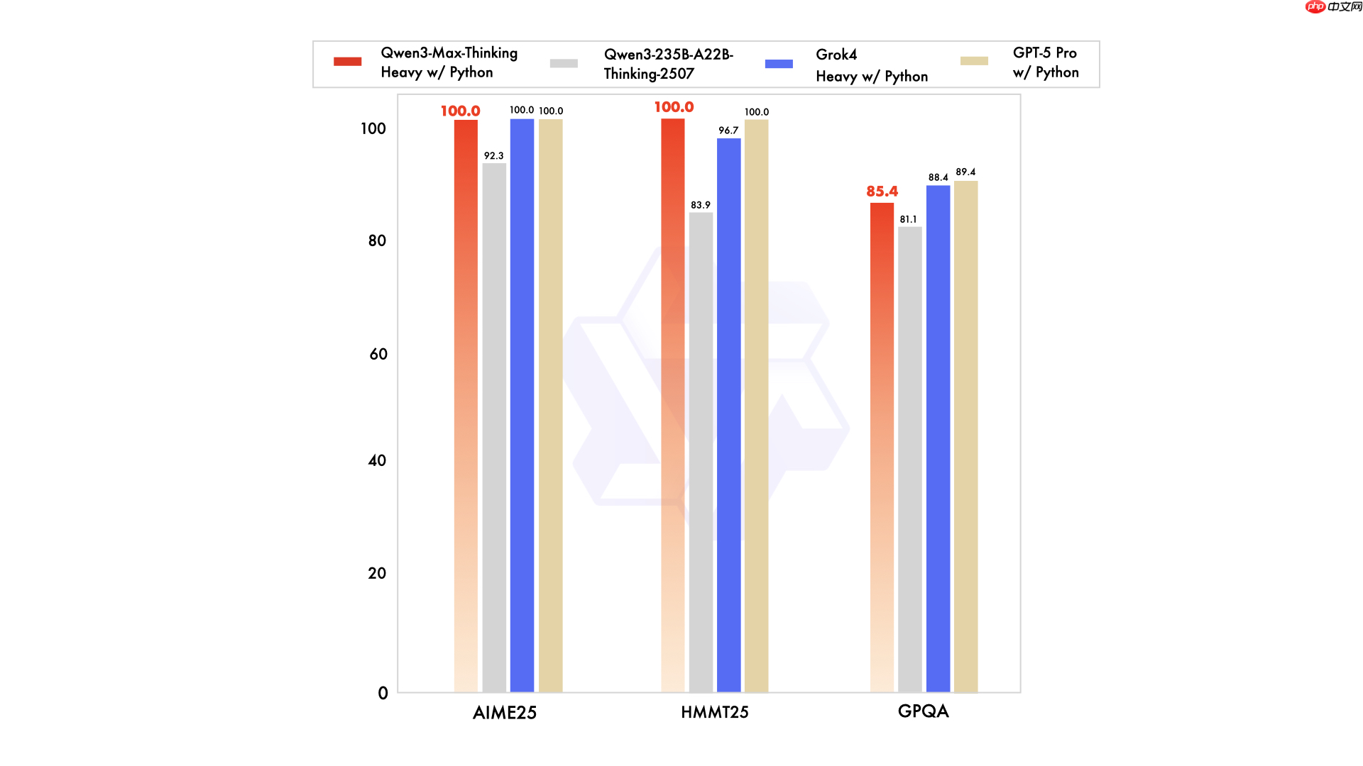 阿里通义发布 Qwen3-Max,其迄今为止规模最大、能力最强的模型