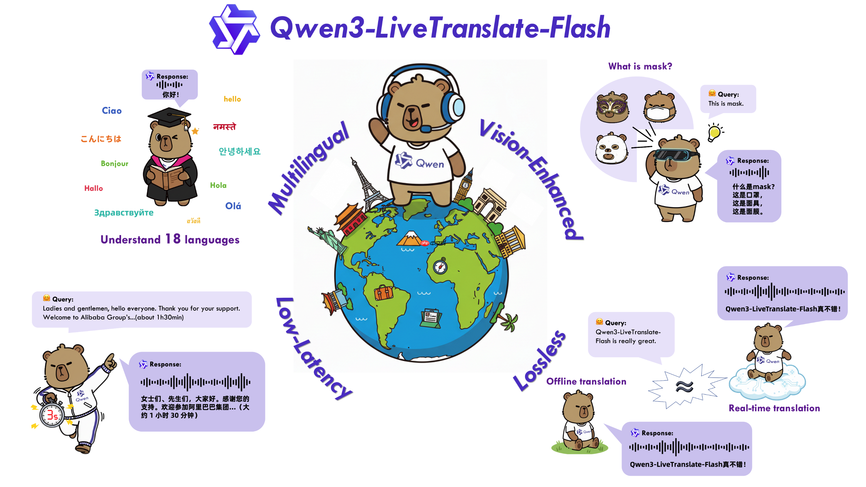 Qwen3-LiveTranslate 发布:视、听、说全模态同传大模型