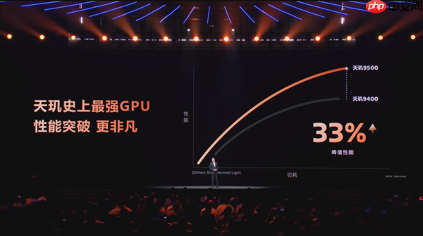 联发科刚发布的芯片 这次要把游戏主机塞你手里