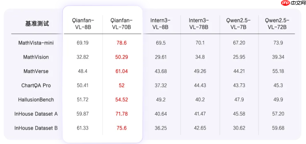 百度智能云开源视觉理解模型 Qianfan-VL