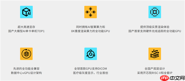 AI、8K光追全能国产GPU风华3号来了 集成开源香山CPU核