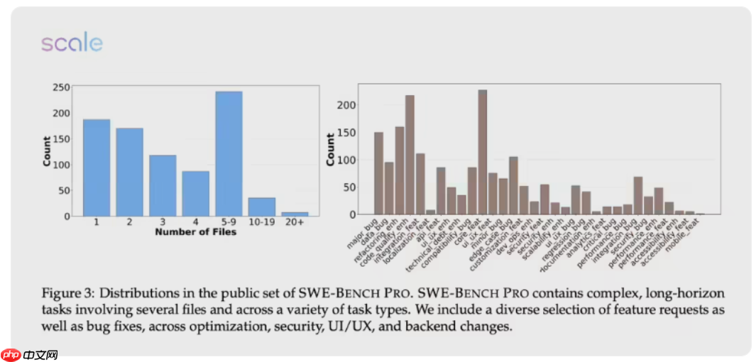 AI 三巨头惨遭滑铁卢:最新编程测试正确率全线跌破 25%