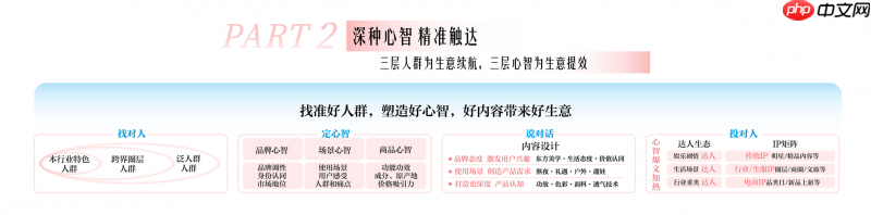 决胜抖音心智战场，巨量引擎全景攻略助力双.11