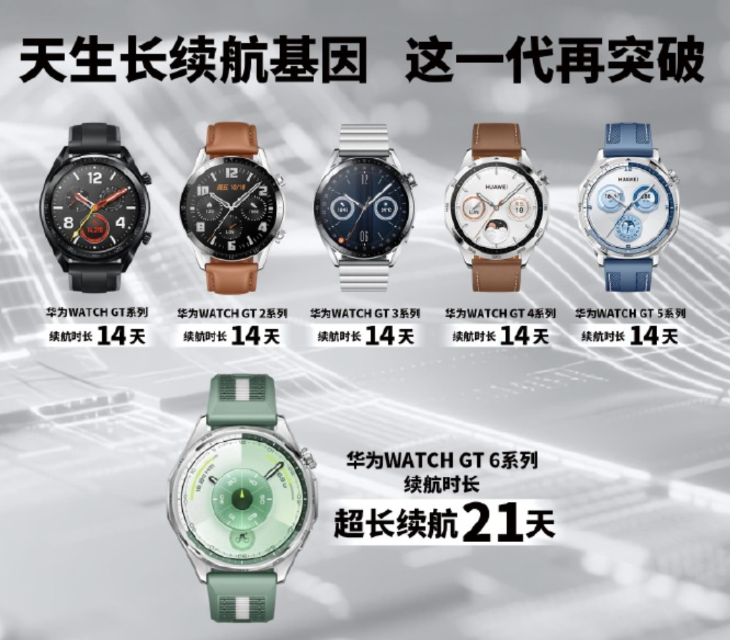 华为将推出首创高硅叠片异形电池:超长长长续航突破21天 - php中文网