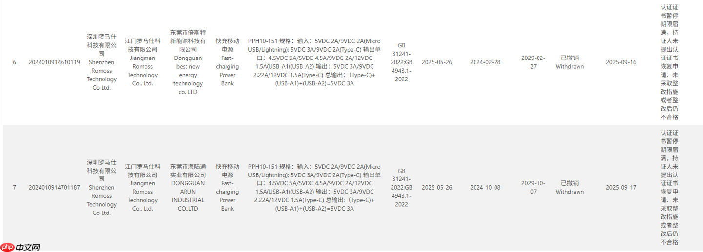 罗马仕多个充电宝 3C 认证证书被撤销