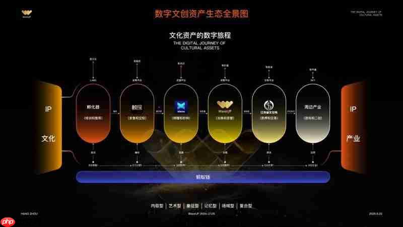 WaveUP数字资产管理平台启动公测数字文化资产生态迈入新阶段