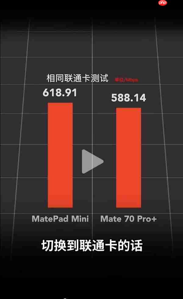 华为MatePad Mini/Mate 70 Pro+网速对比:平板在电信网络下优势明显