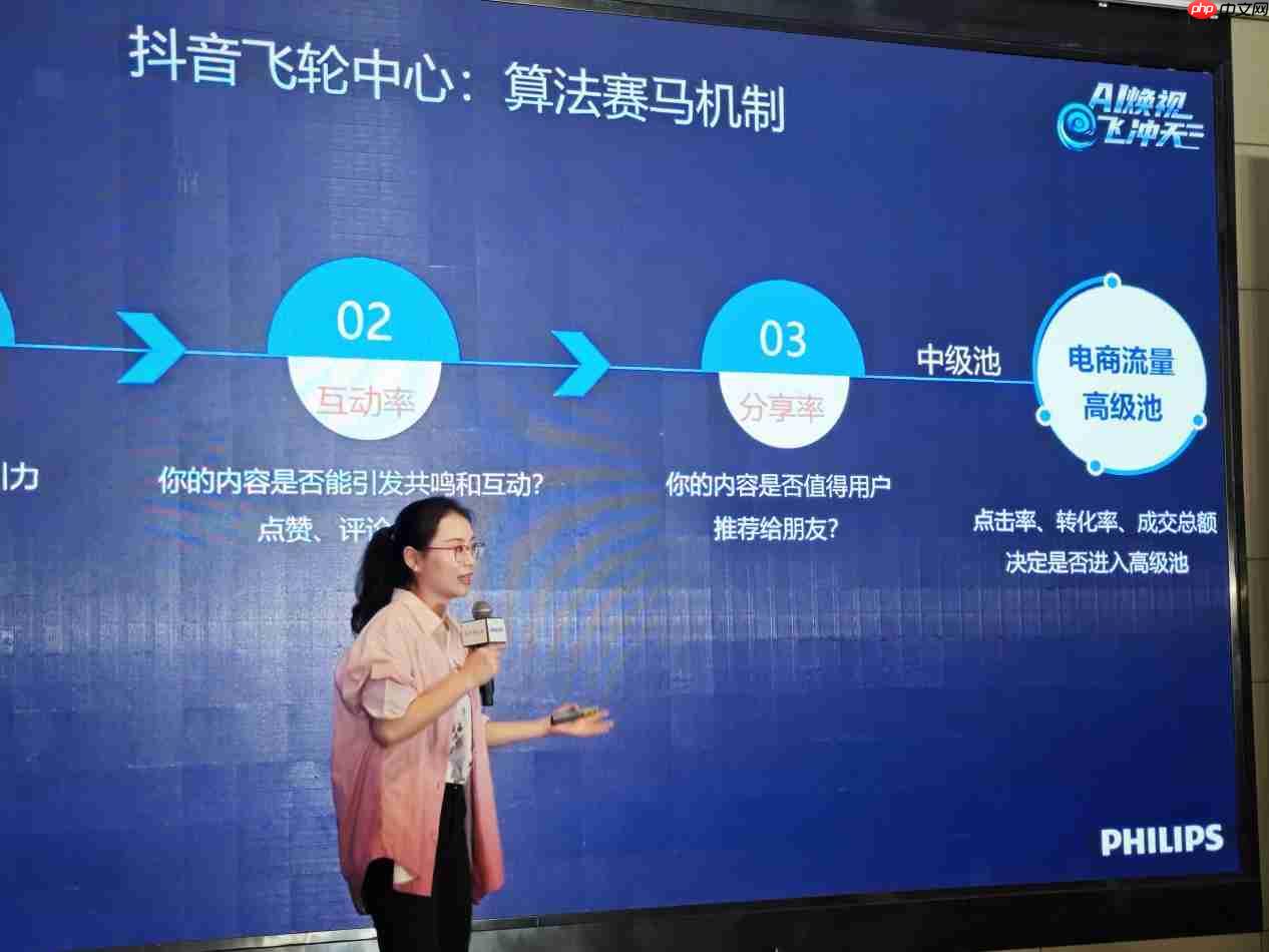 AI焕视,E飞冲天——2025年飞利浦显示器全国操盘手大会隆重召开!