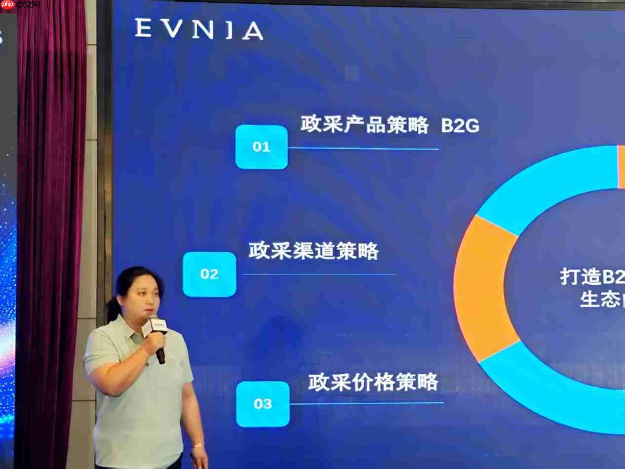 AI焕视,E飞冲天——2025年飞利浦显示器全国操盘手大会隆重召开!