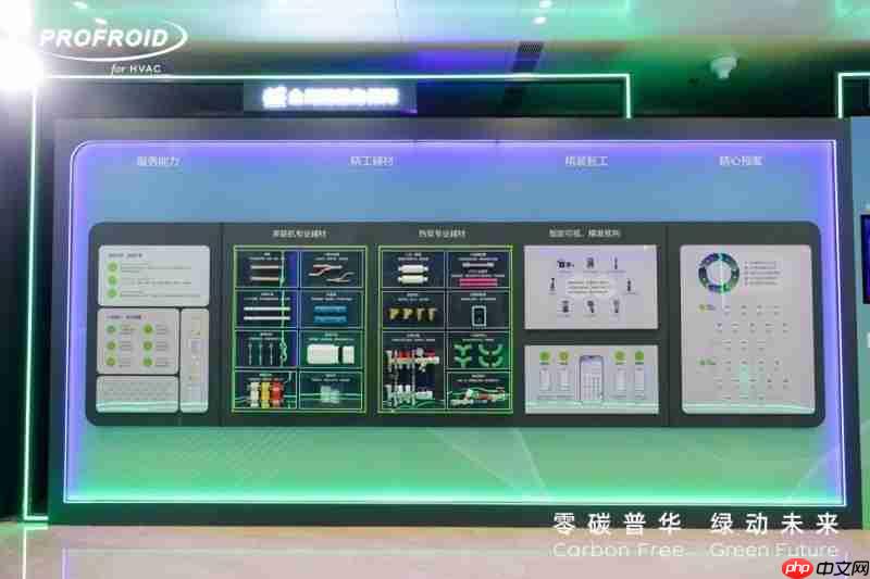 PROFROID发布CO?技术新品，重塑暖通零碳格局