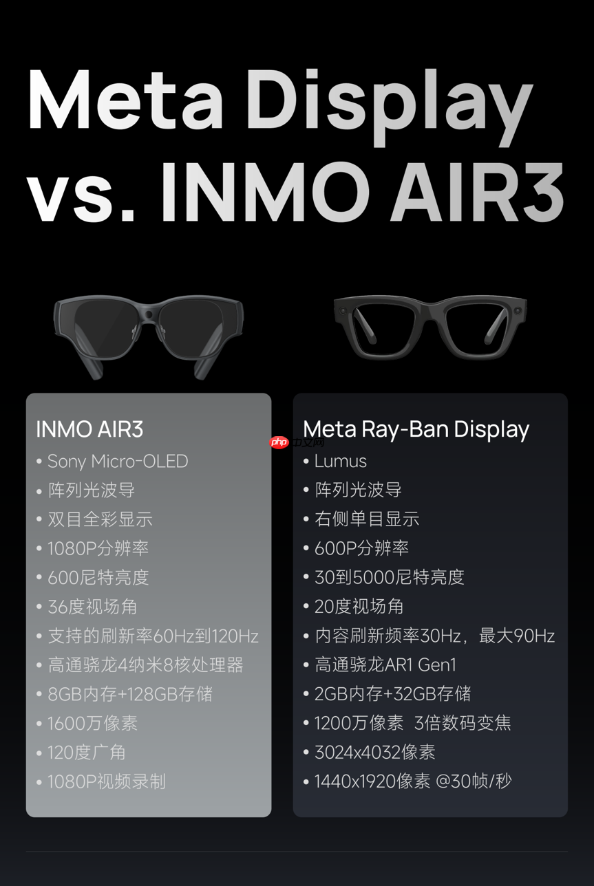 Meta新品发布,技术路线与影目INMO“撞车”,中国智造先行优势凸显