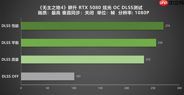 《无主之地4》实测!耕升GeForce RTX 5080 炫光 OC再续经典