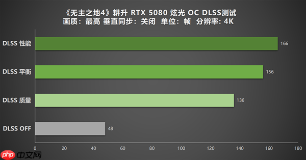 《无主之地4》实测!耕升GeForce RTX 5080 炫光 OC再续经典