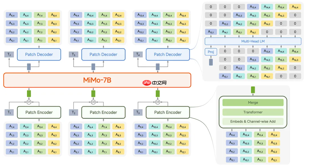 小米开源首个原生端到端语音大模型 Xiaomi-MiMo-Audio