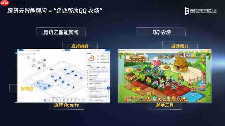 Data＋AI驱动技术服务升级，腾讯云智能顾问和腾讯云可观测发布全新AI能力，助力客户高效用云