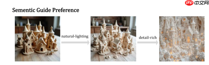 腾讯混元公布 SRPO 技术,解决大模型生图“过油”问题