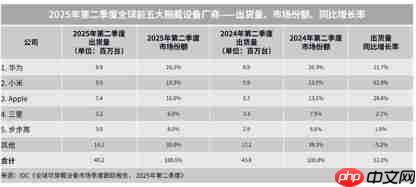 华为苹果手表巅峰对决：看谁能称霸2025年腕上科技