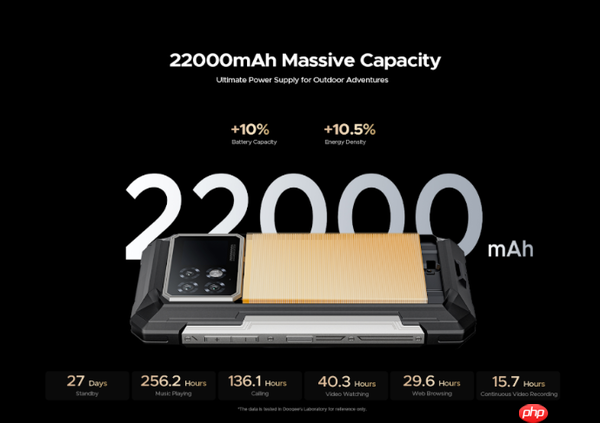 DOOGEE S200 Max手机开售 22000mAh+副屏幕设计