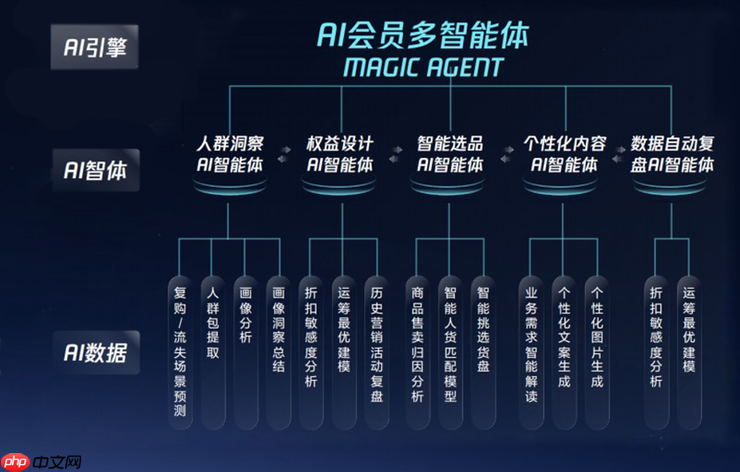 腾讯x绝味食品: 首次实现AI Agent全链路营销，较人工组实现3.1倍业绩突破