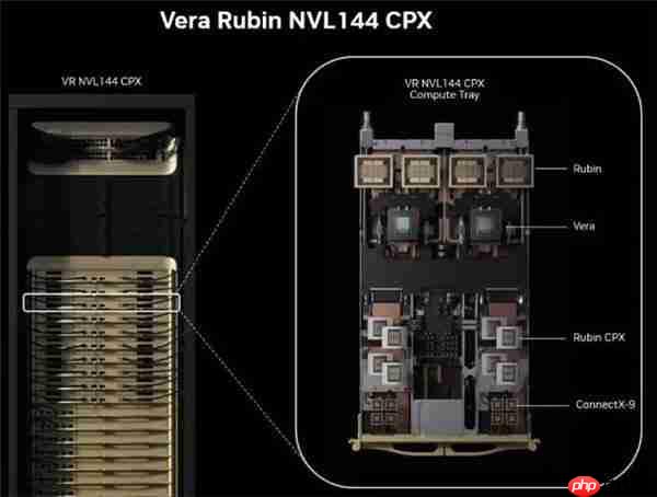 英伟达发布rubin cpx重构算力 谷歌/亚马逊/微美全息等ai芯片群雄加速并起!