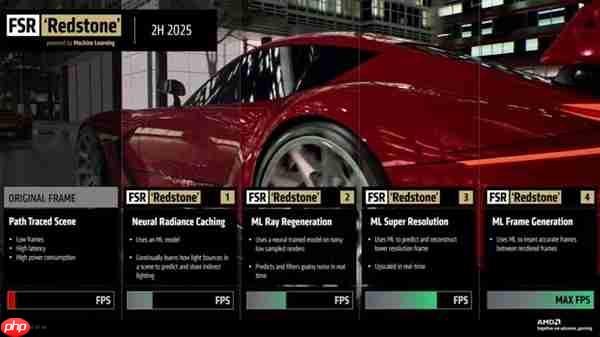 FSR重大升级Redstone不只适用AMD:NVIDIA、Intel也能用上!