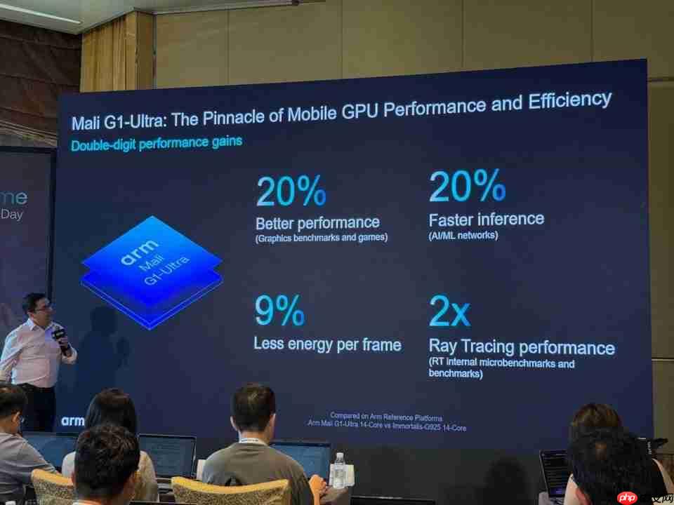 Arm Lumex CSS 平台发布:性能提升超两位数,AI 更智能更高效
