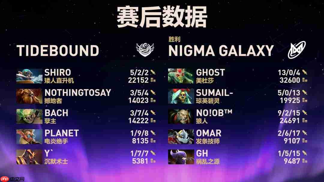 《DOTA2》TI14国际邀请赛 战车不敌Nigma遭淘汰