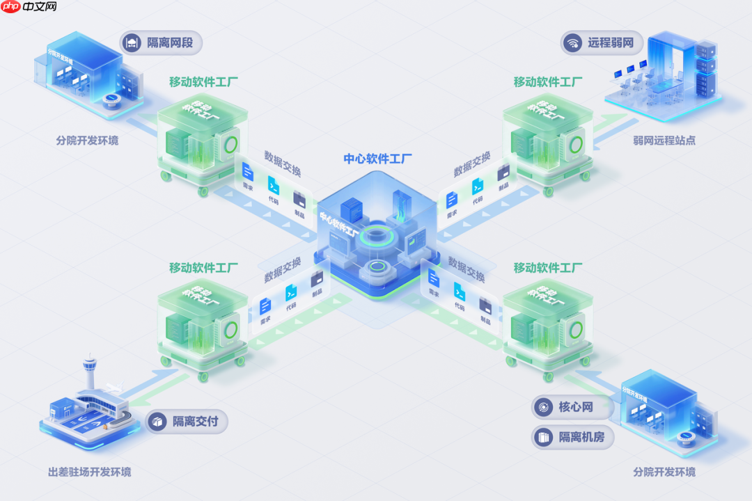重塑研发组织形态：从「中心软件工厂」到「移动软件工厂」