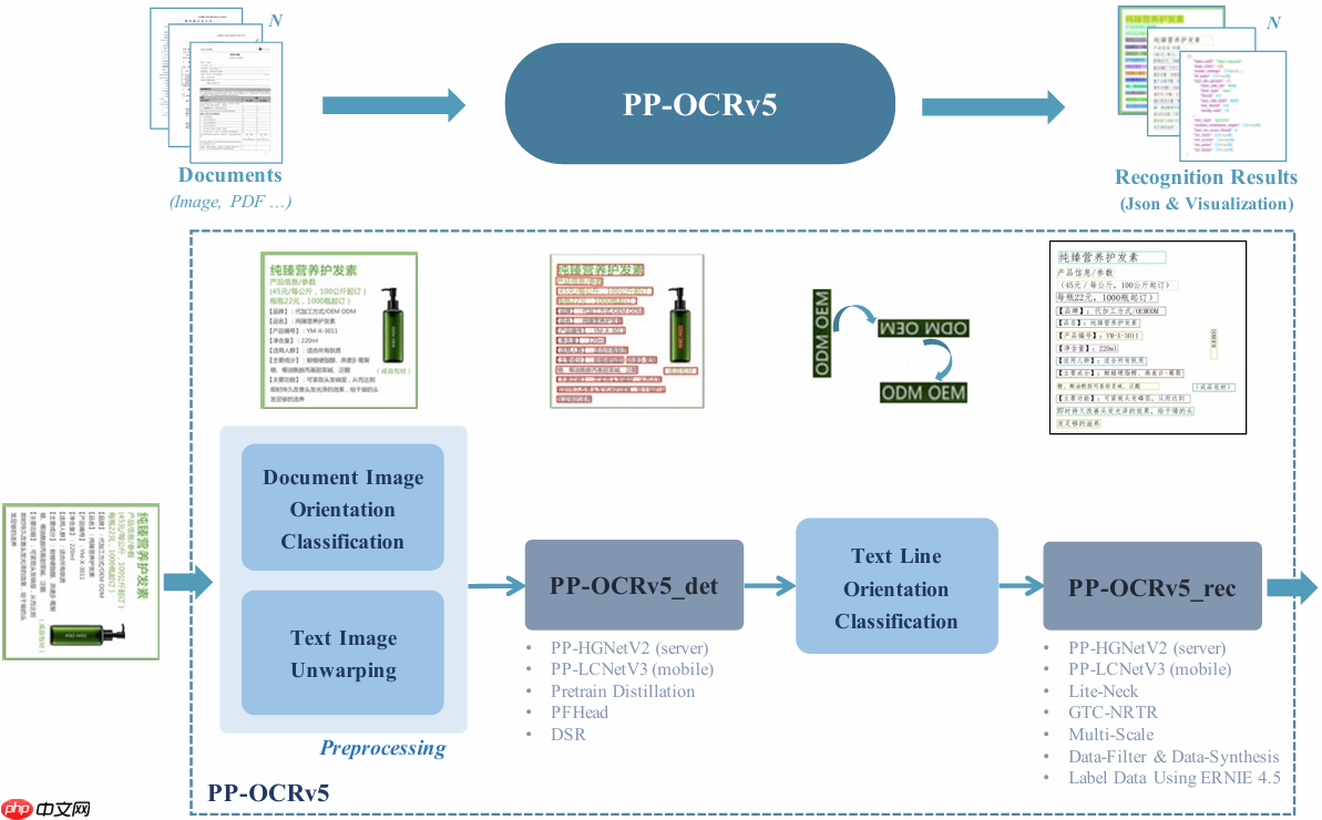 百度发布新一代文字识别解决方案:PP-OCRv5