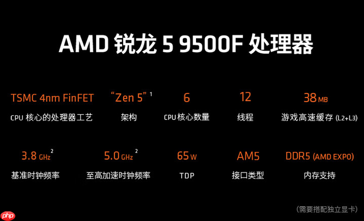 晒单返E卡送盲盒!AMD 锐龙5 9500F处理器首发促销中