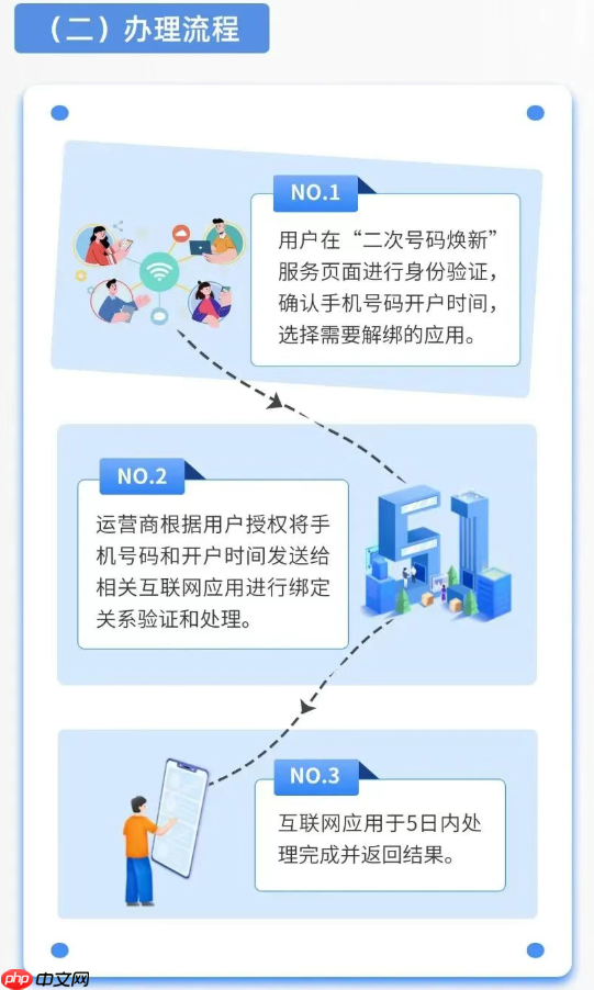 一键解绑前任App账号!二次号码焕新服务已接入微信、抖音等240款应用