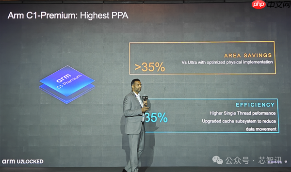 Arm发布全新C1 CPU与G1-Ultra GPU：Armv9.3指令集、新一代光追