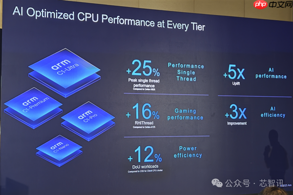 Arm发布全新C1 CPU与G1-Ultra GPU：Armv9.3指令集、新一代光追