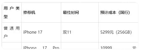 iPhone 17系列如何选购？四款机型差异化明显 - php中文网