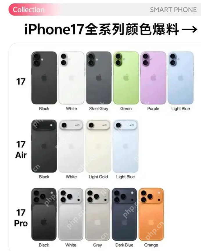 iPhone 17系列四款机型终极选购指南 - php中文网