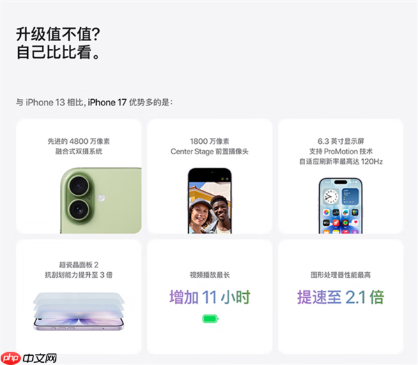 苹果的障眼法!iPhone 17视频续航猛增11小时:对比的竟是iPhone 13