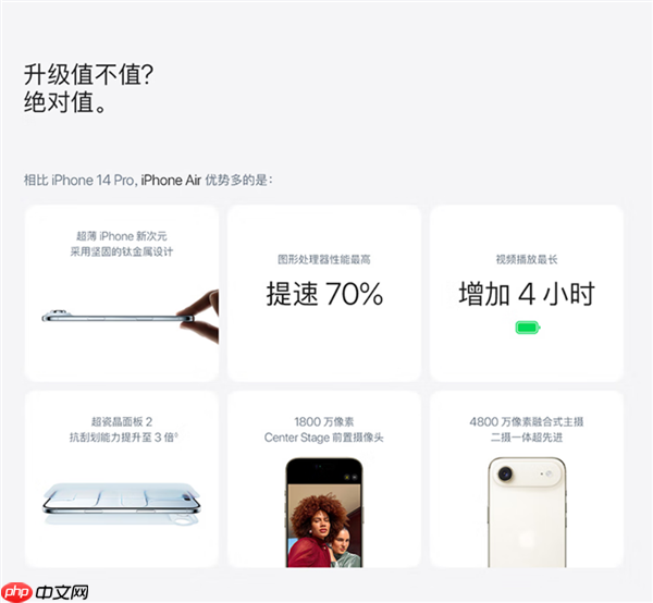 苹果的障眼法!iPhone 17视频续航猛增11小时:对比的竟是iPhone 13