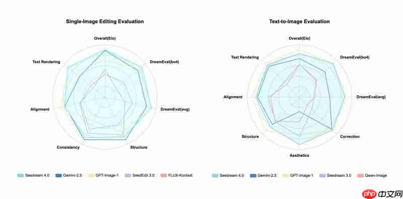 字节跳动发布Seedream4.0 图像创作模型，豆包App可免费体验