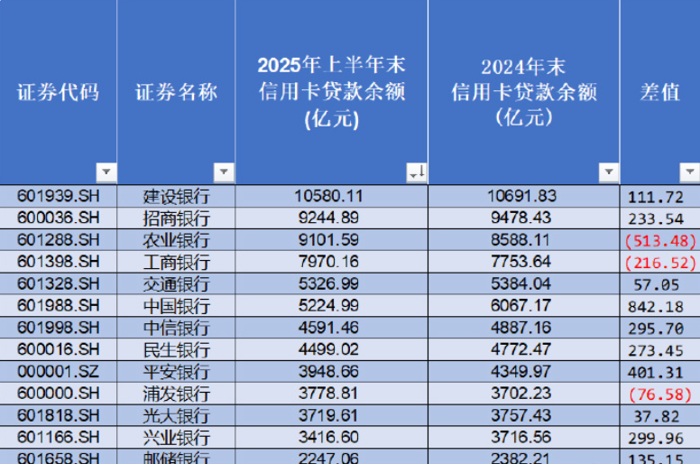 信用卡三年蒸发9200万张:萎缩已成趋势 - php中文网