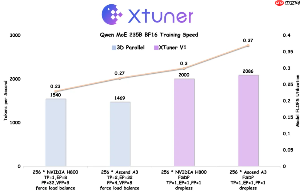 上海 AI 实验室开源 XTuner V1 训练引擎