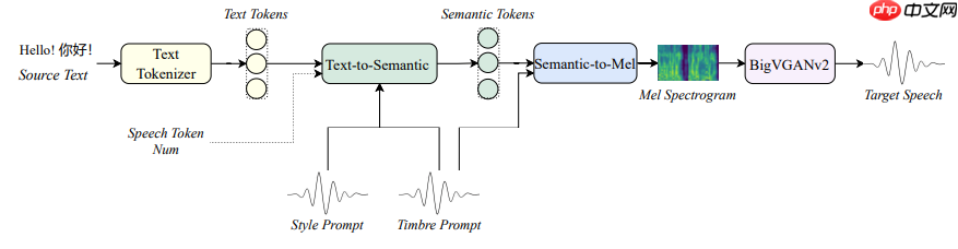 B站(哔哩哔哩)语音团队开源新一代语音合成模型 IndexTTS2