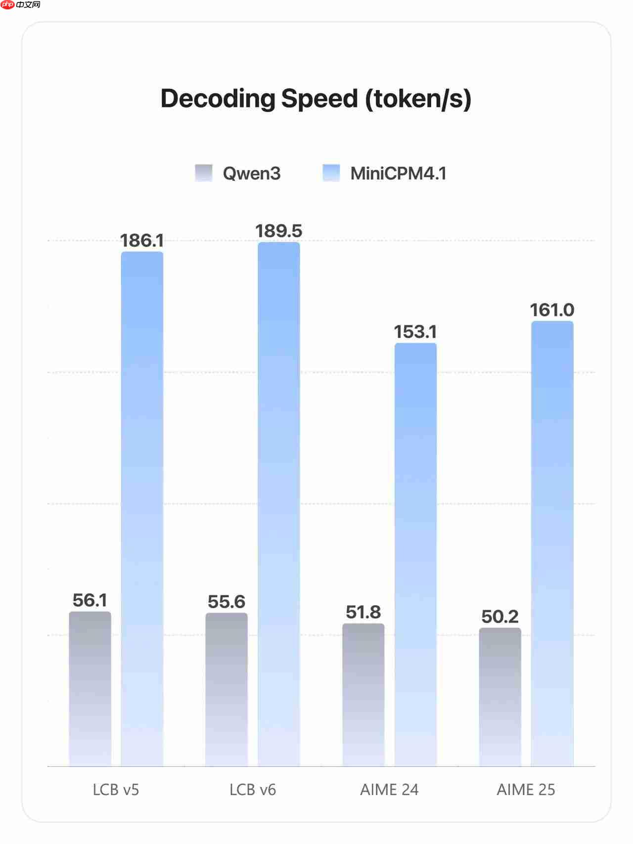 OpenBMB 发布并开源 MiniCPM 4.1-8B